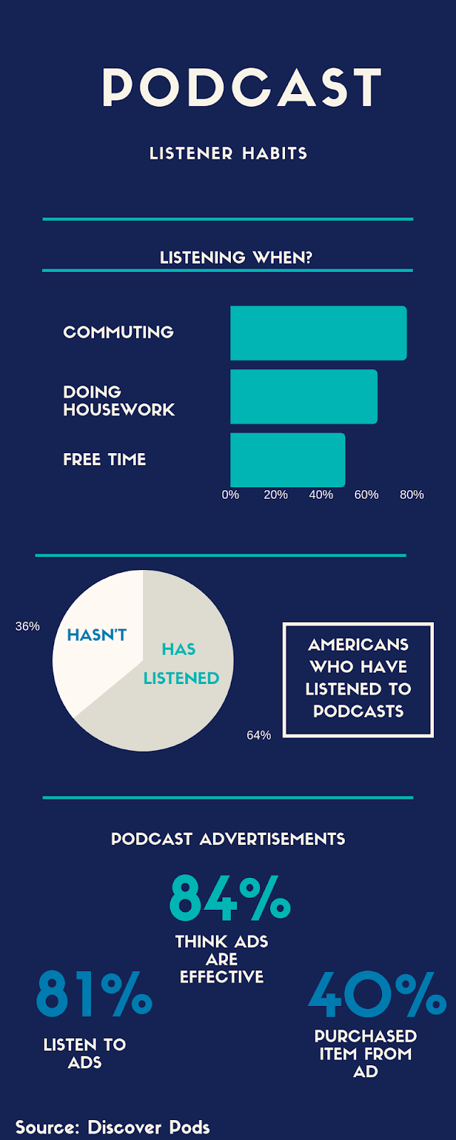 magazine podcast statistics