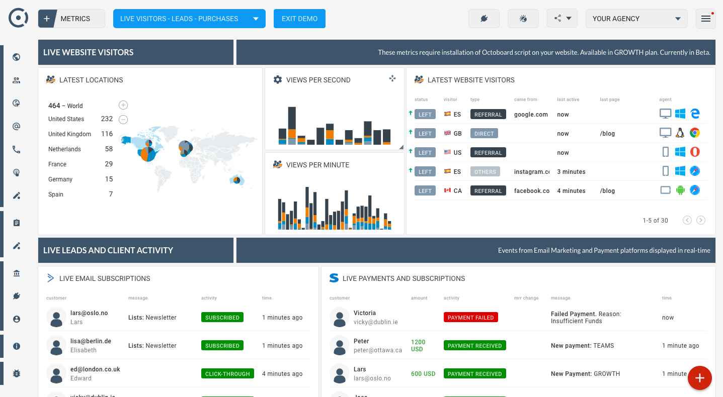 Live Website Visitors