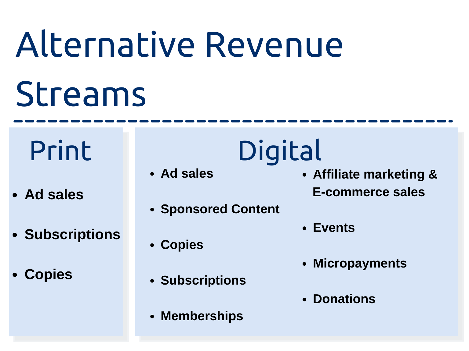 ways to generate revenue