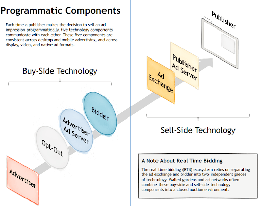 Components