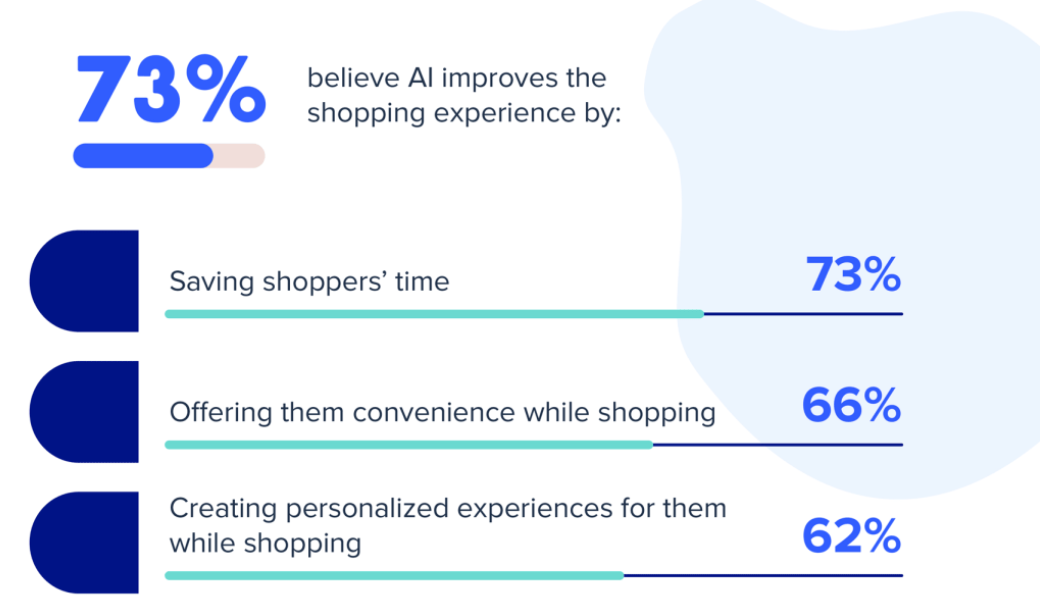 Buying Power: How AI Improves Shopping